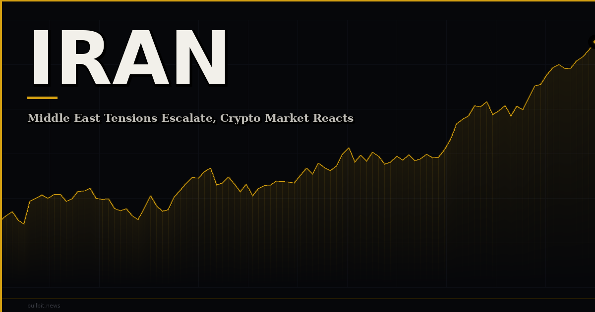 Middle East Tensions Escalate, Crypto Market Reacts