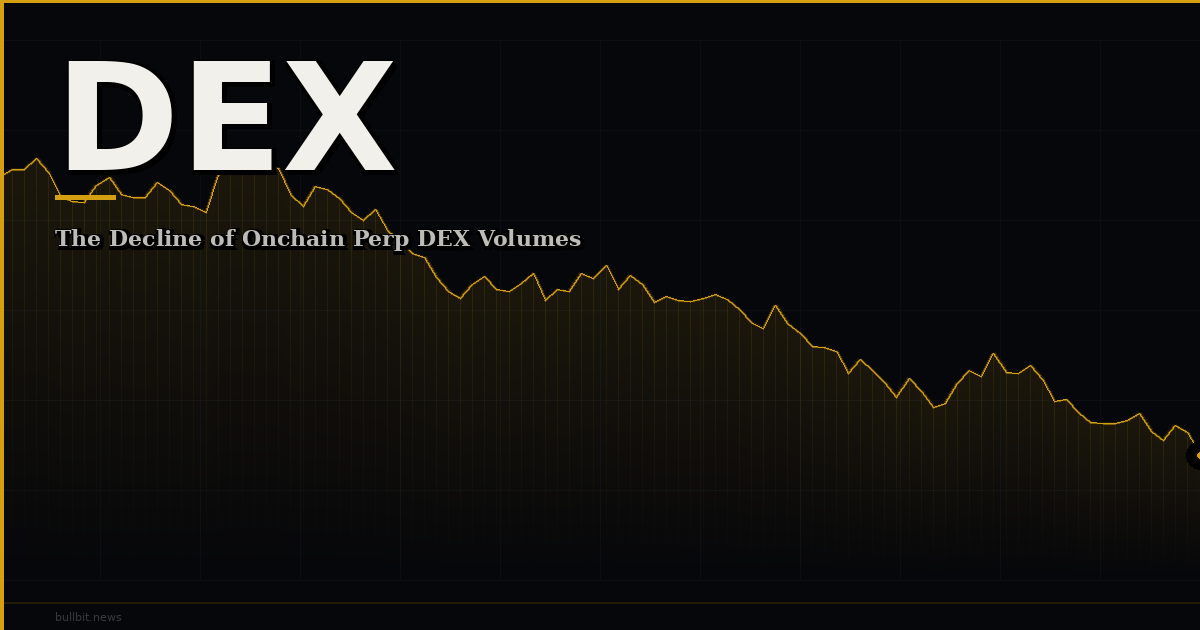 The Decline of Onchain Perp DEX Volumes