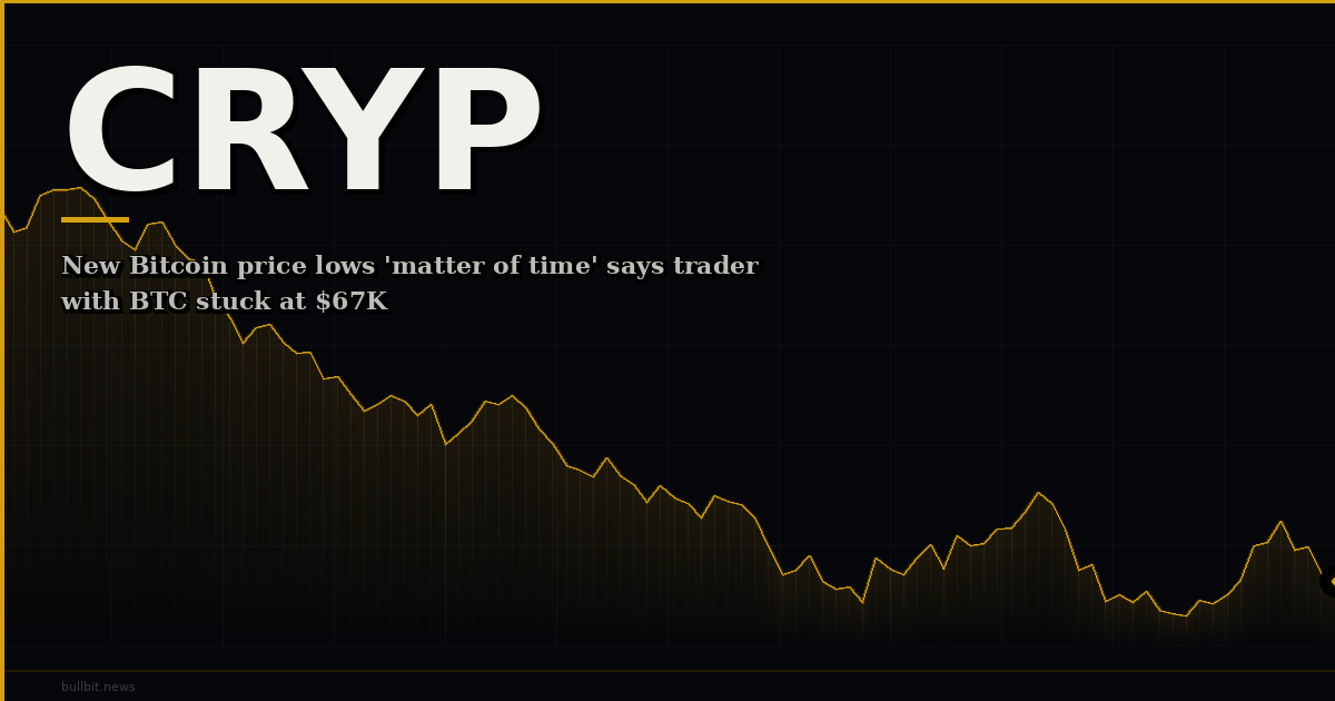 New Bitcoin price lows 'matter of time' says trader with BTC stuck at $67K