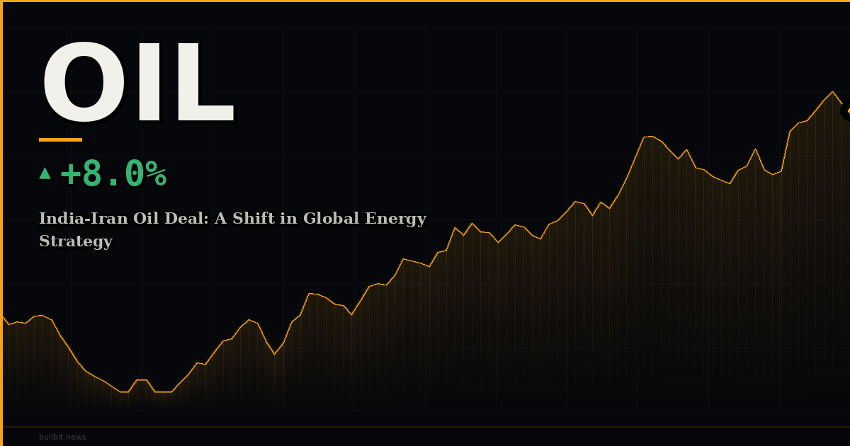 India-Iran Oil Deal: A Shift in Global Energy Strategy