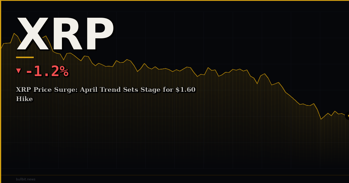XRP Price Surge: April Trend Sets Stage for $1.60 Hike