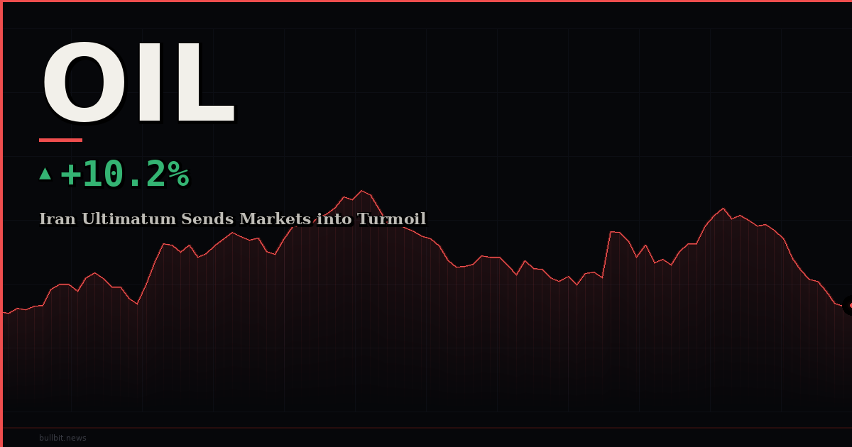 Iran Ultimatum Sends Markets into Turmoil