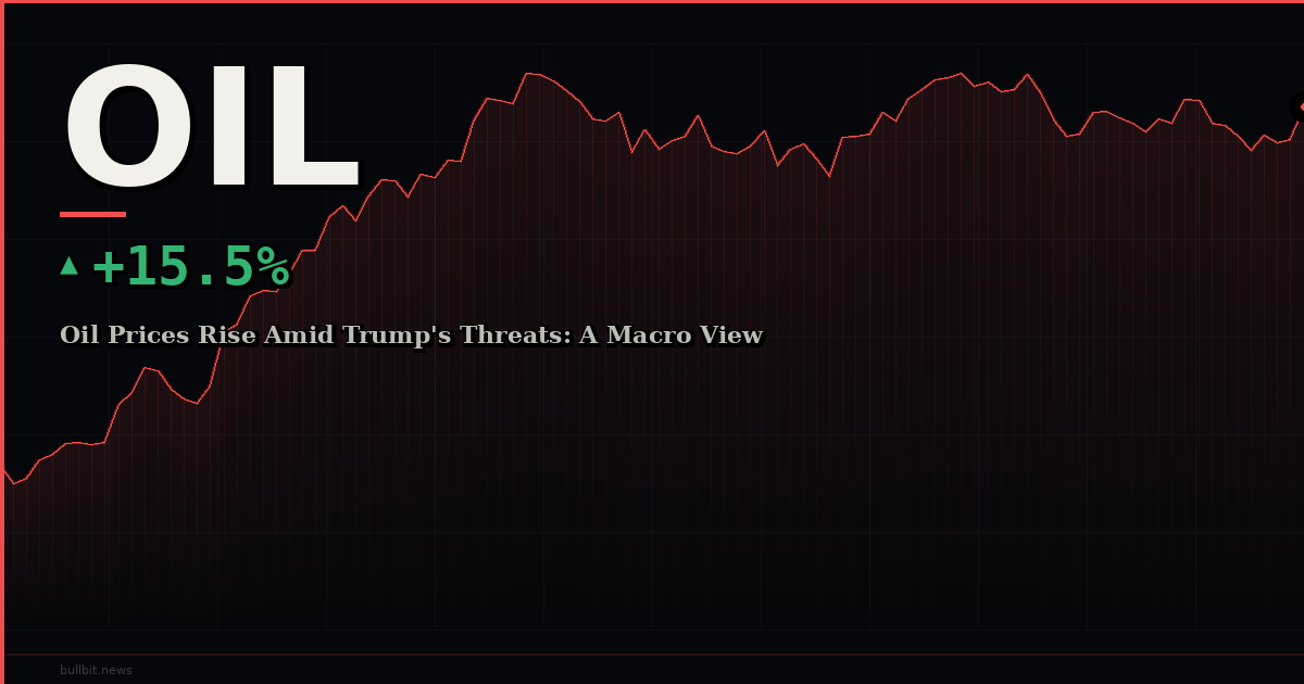 Oil Prices Rise Amid Trump's Threats: A Macro View