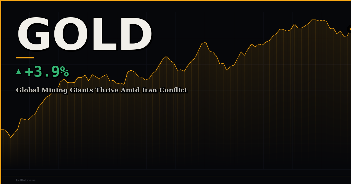 Global Mining Giants Thrive Amid Iran Conflict