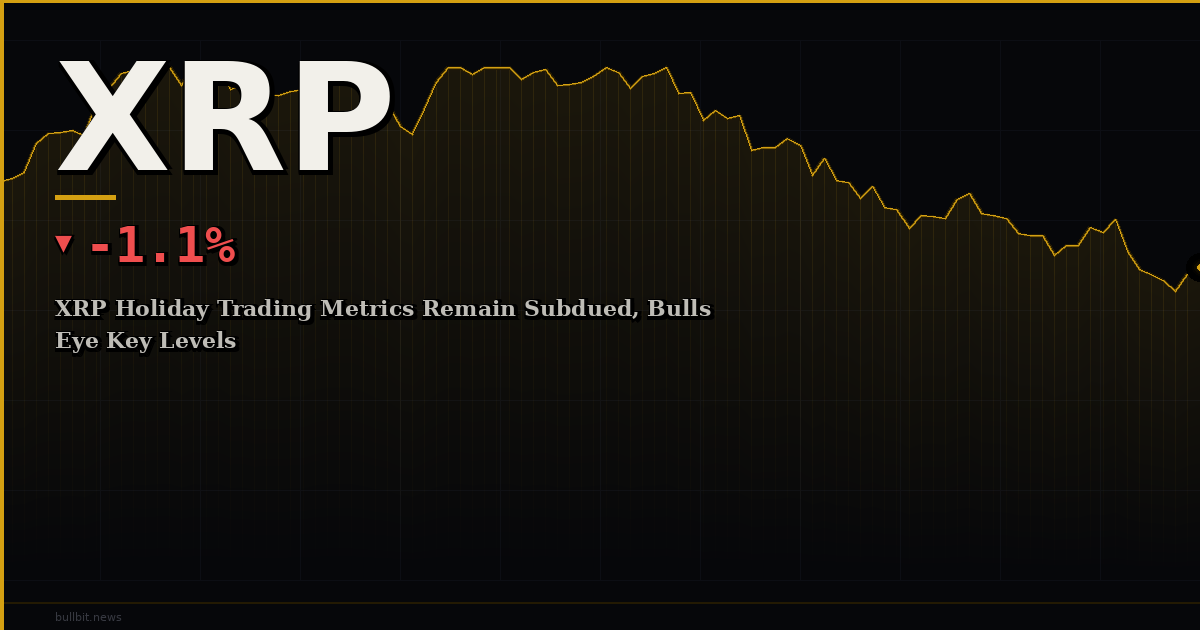 XRP Holiday Trading Metrics Remain Subdued, Bulls Eye Key Levels