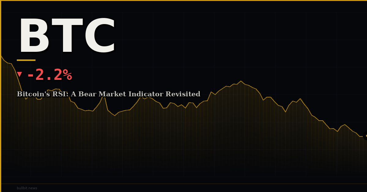 Bitcoin's RSI: A Bear Market Indicator Revisited