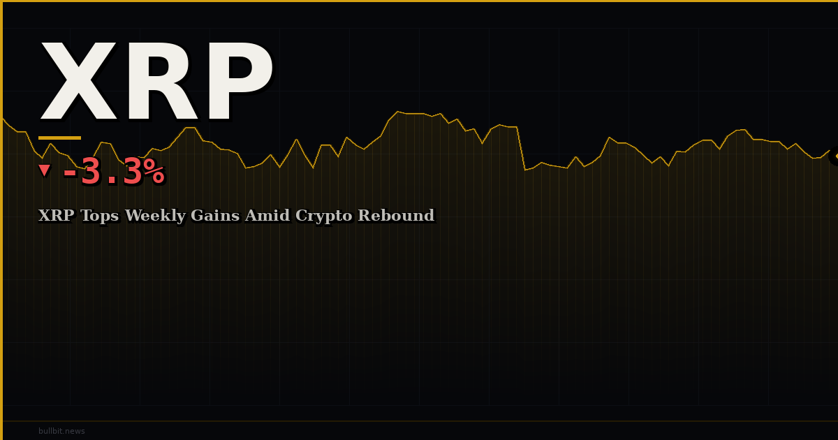 XRP Tops Weekly Gains Amid Crypto Rebound